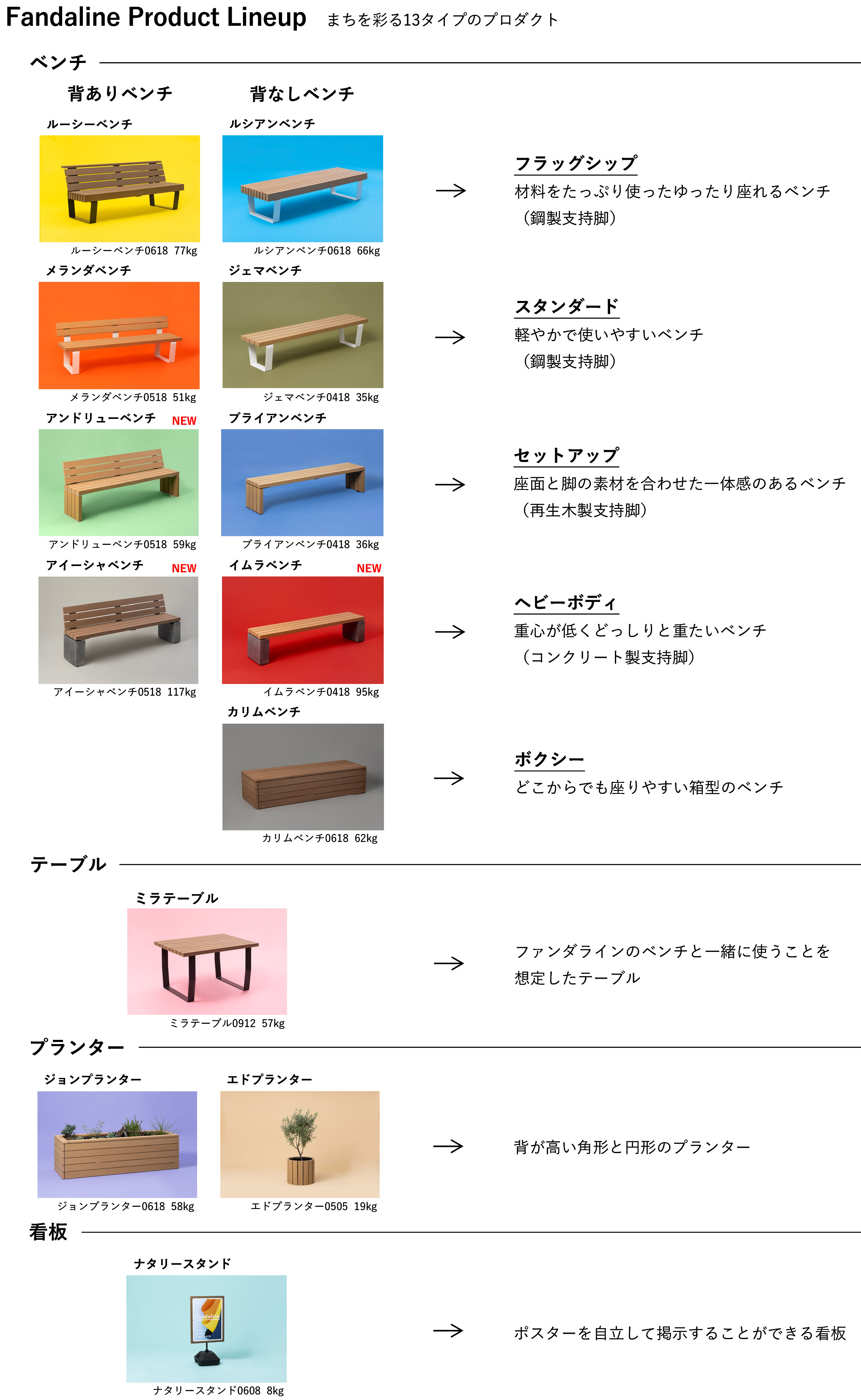 NEWS RELEASE ファンダライン新商品3アイテム追加発売-2.jpg