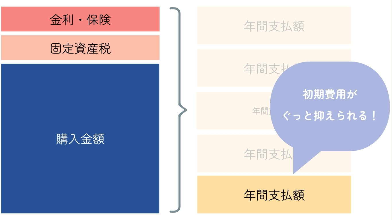 リースサービスについて.jpg