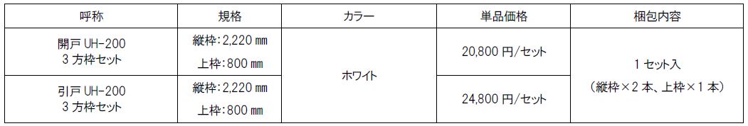 浴室ドア用樹脂製開口枠「UB枠UH-200」の追加ラインナップについて | フクビ化学工業株式会社