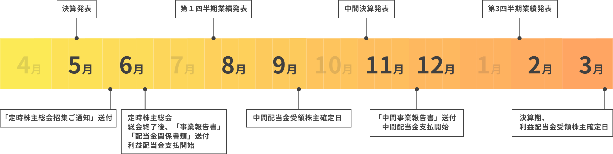 Irカレンダー フクビ化学工業株式会社