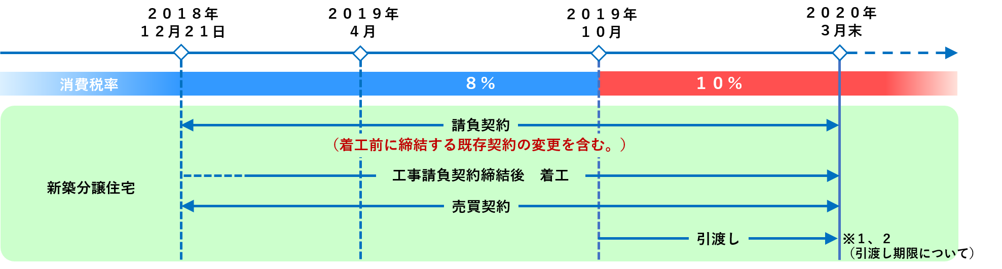 新築（分譲住宅）