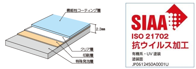 構成図　SIAA認証マーク.png