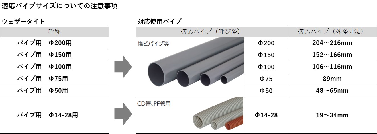 ウェザータイト（パイプ用）適応パイプサイズ.JPG