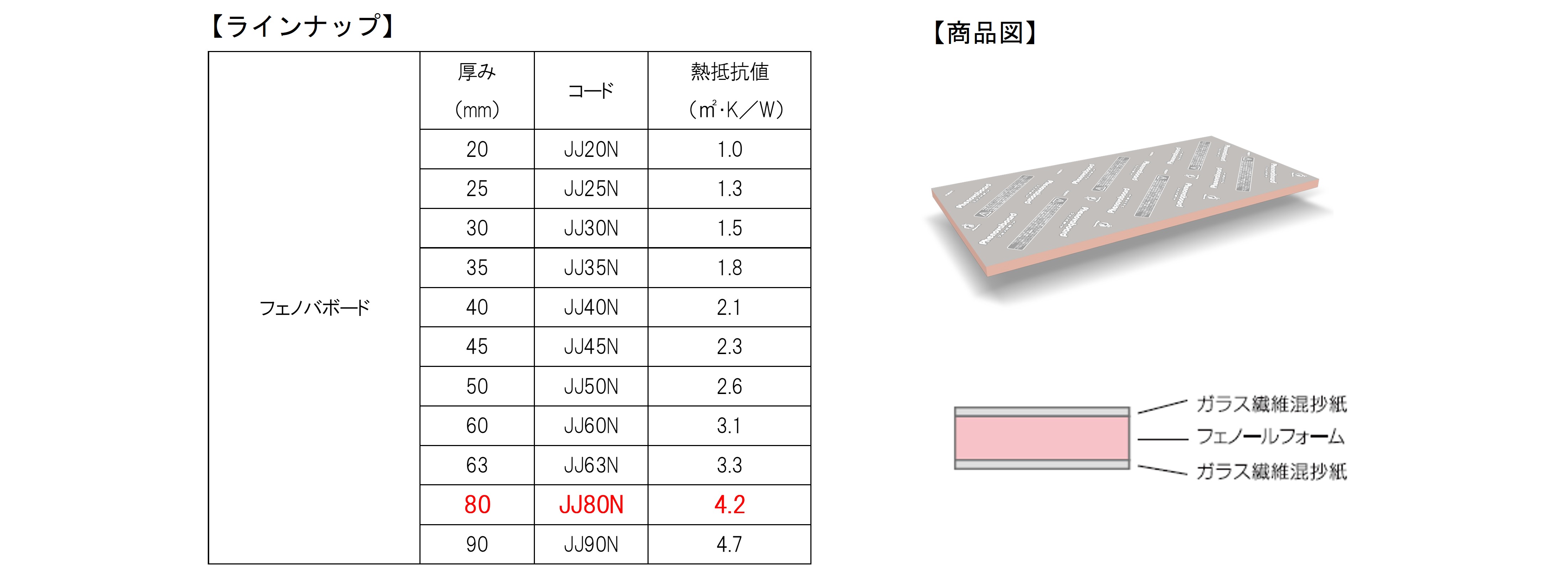 断熱材「フェノバボード 80mm厚品」の発売について | フクビ化学工業株式会社