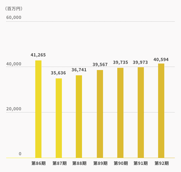Consolidated Net Sales