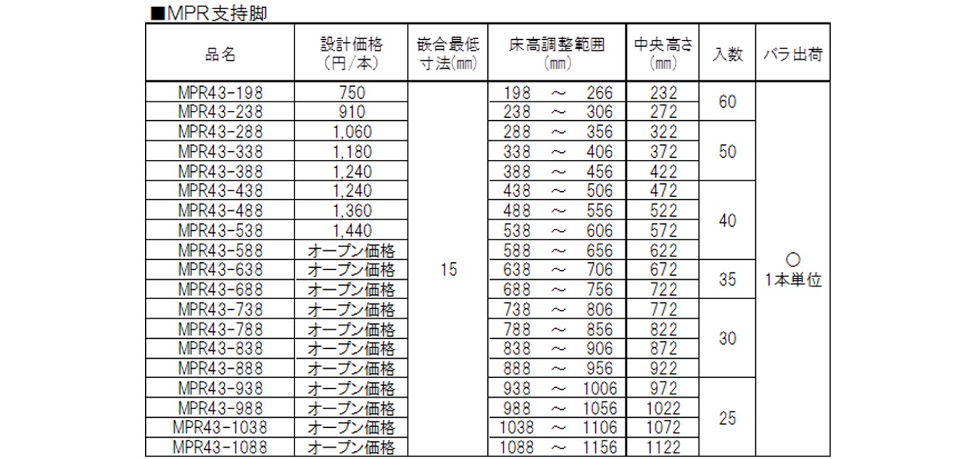 営業 coordiroom 店万協フロアー ADW-410 40本入 サポートパーツ ADW型支持脚 受注生産品 △§