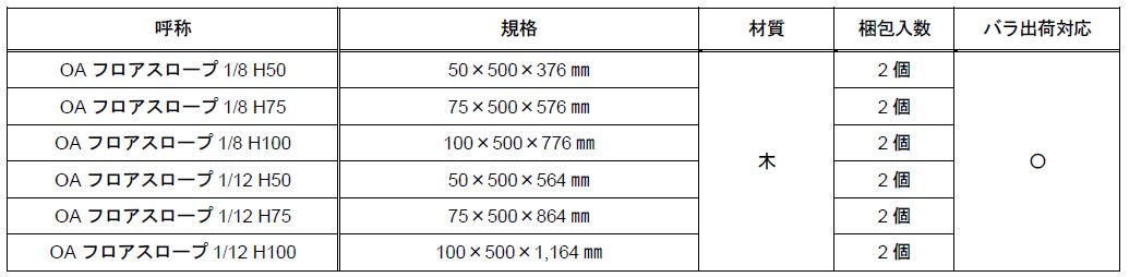 勾配 スロープ