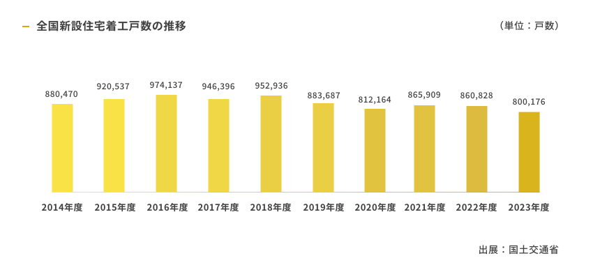 住宅着工戸数.png