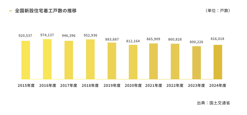 住宅着工戸数_v2.png