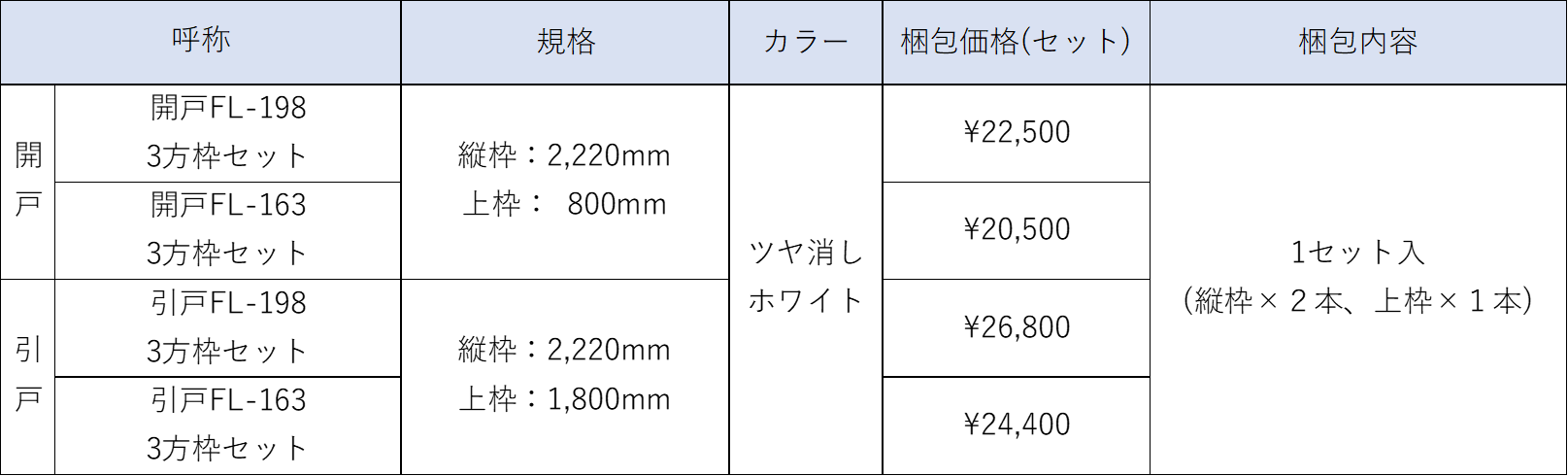 樹脂開口枠 Ub枠 Fl 163 198 の発売について フクビ化学工業株式会社