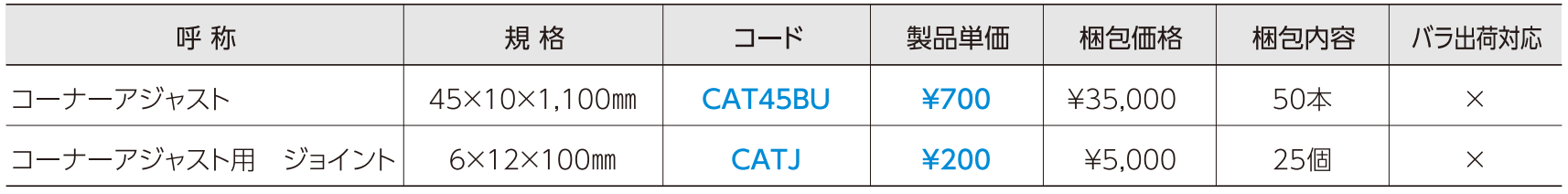 注目の福袋！ セメダイン タイルアジャスト グレー MP2kg 外装タイル張り用有機系下地調整塗材 RE-532 RE532 2114318 ×9  送料別途見積り 法人 事業所限定 外直送