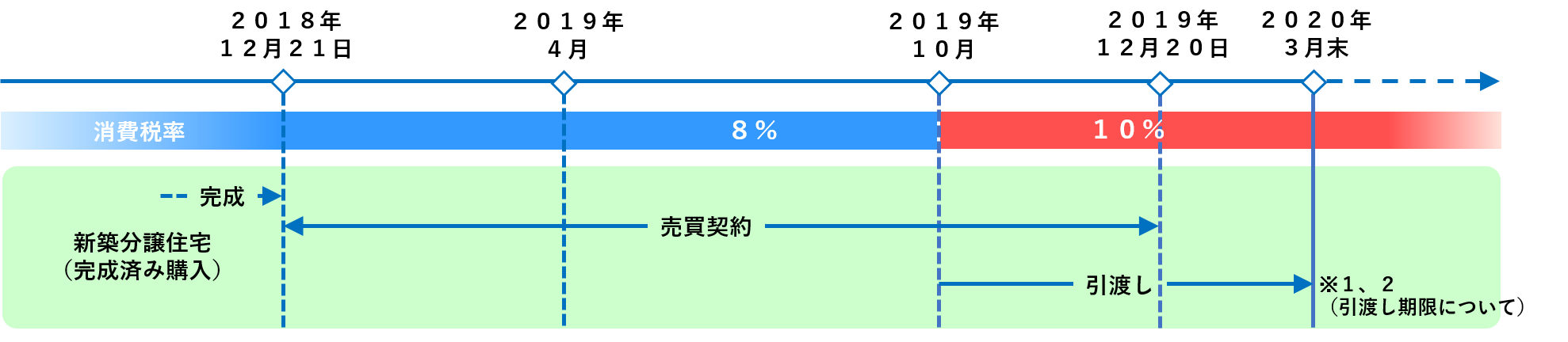 新築（分譲住宅 完成済み購入）