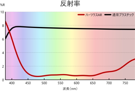 反射率