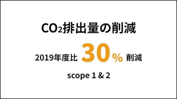 CO2排出量の削減